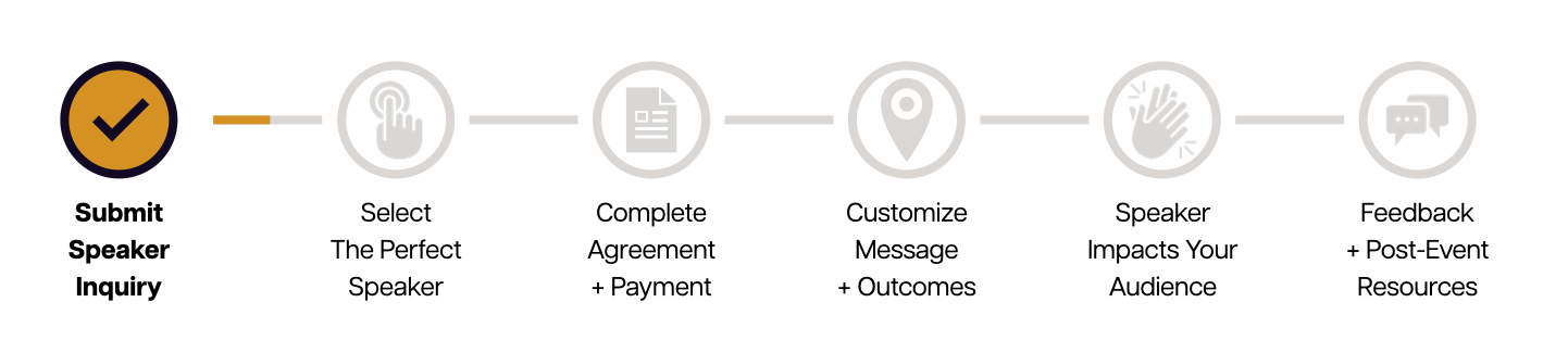 TYS Booking Process - Step-by-step visual